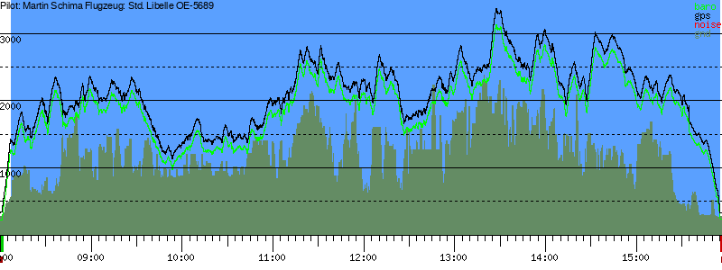 Barometer